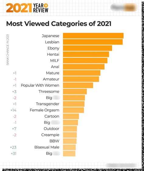 porn hub popular|10 Most Popular Pornhub Videos of All Time (Updated for 2023)